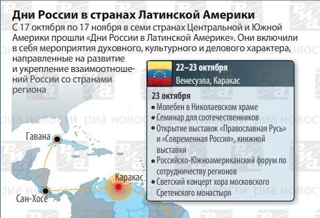 Дни России в странах Латинской Америки