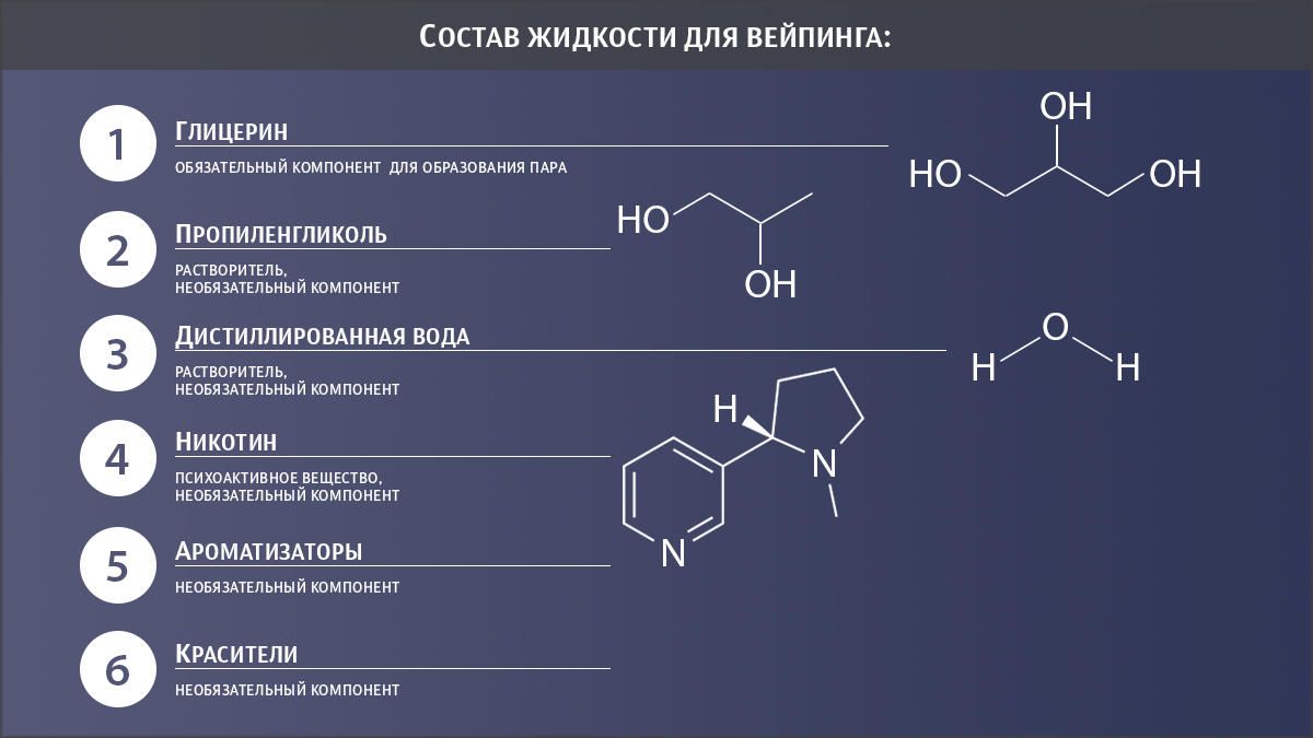 Состав жидкости для вейпинга Состав жидкости для вейпинга - РИА Новости, 1920, 20.03.2025