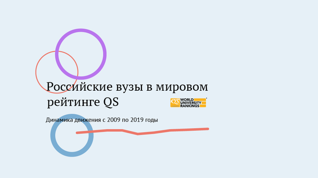 Российские вузы в мировом рейтинге QS - 2019 Российские вузы в мировом рейтинге QS - 2019