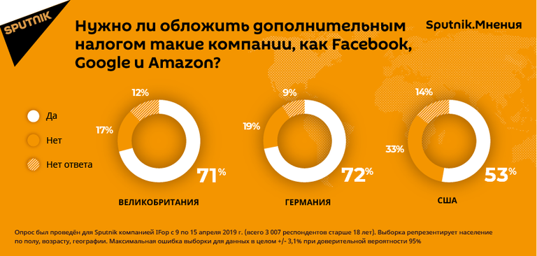 Результаты опроса Sputnik.Мнения Результаты опроса Sputnik.Мнения