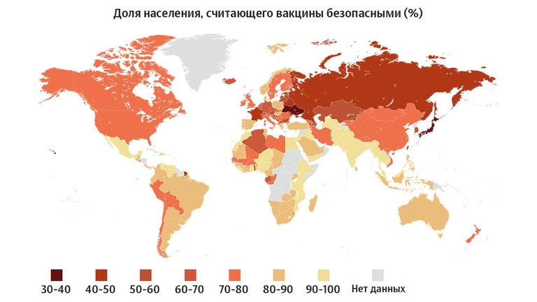 Доля населения, считающего вакцины безопасными Доля населения, считающего вакцины безопасными
