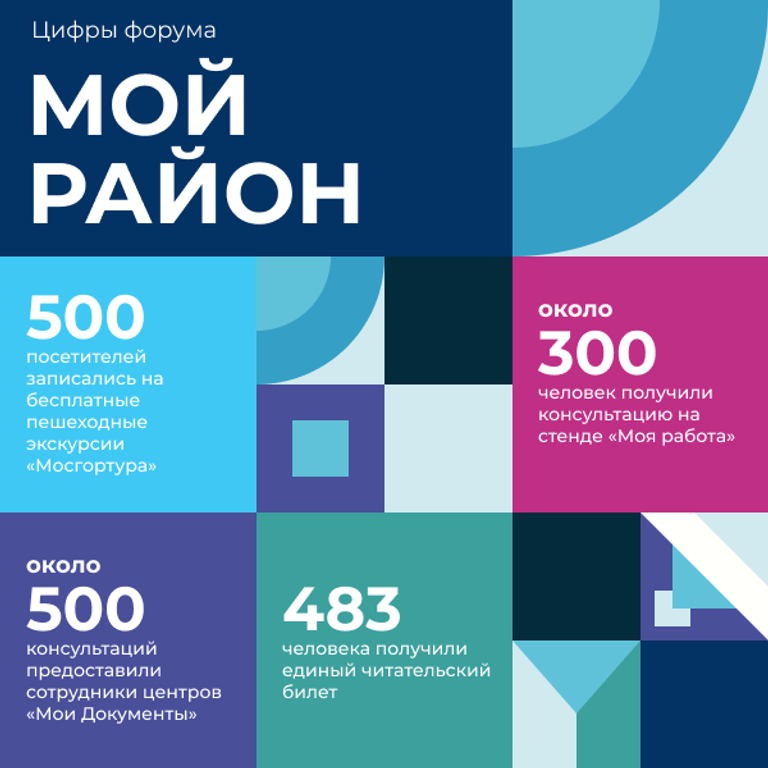 Форум Мой район в цифрах