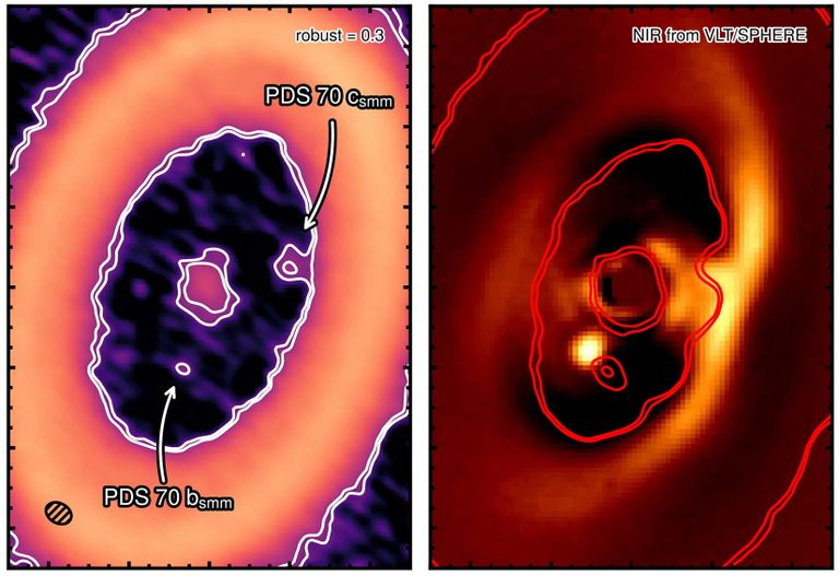 Фотография системы PDS 70, на которой можно увидеть планету PDS 70c (правая часть снимка) и окружающий ее газопылевой диск Фотография системы PDS 70, на которой можно увидеть планету PDS 70c (правая часть снимка) и окружающий ее газопылевой диск