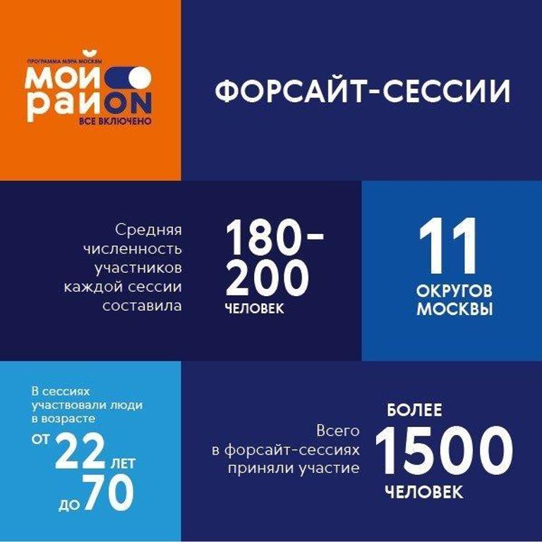 Форум Мой район в цифрах