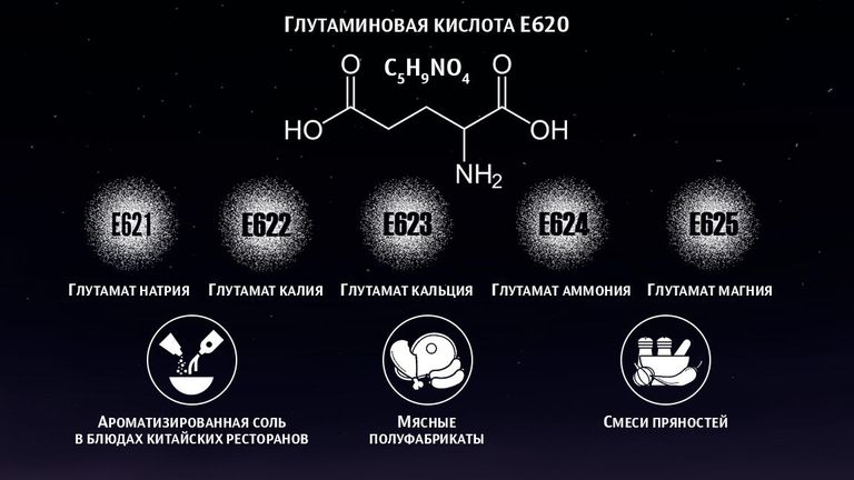 Глутаминовая кислота Глутаминовая кислота