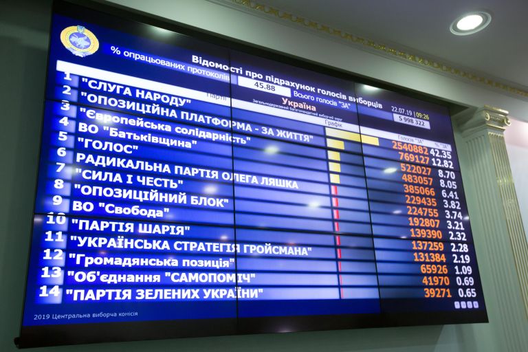 Монитор с предварительными итогами выборов в Раду Украины в центральной избирательной комиссии Украины. 22 июля 2019