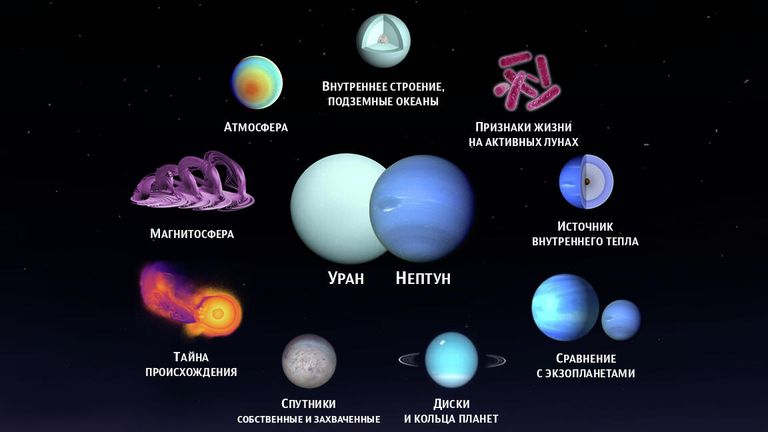Космическая миссия ЕКА и НАСА в начале 2030-х Космическая миссия ЕКА и НАСА в начале 2030-х