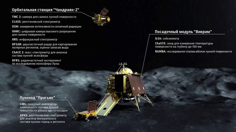 Миссия Чандраян-2