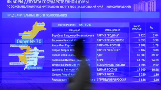 Предварительные итоги единого дня голосования Предварительные итоги единого дня голосования