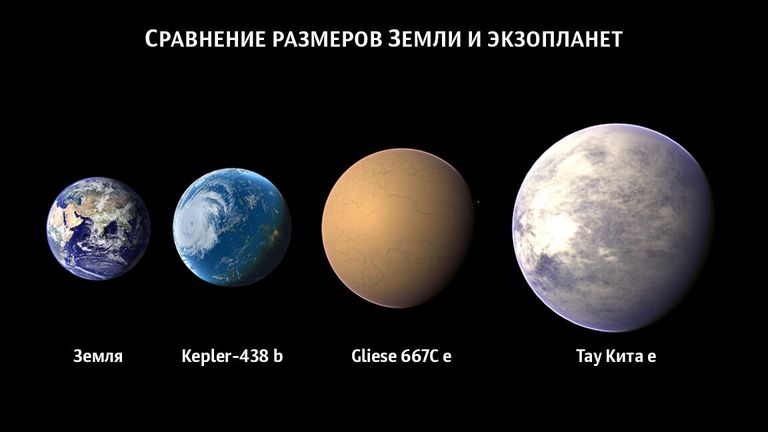 Сравнение размеров Земли и экзопланет