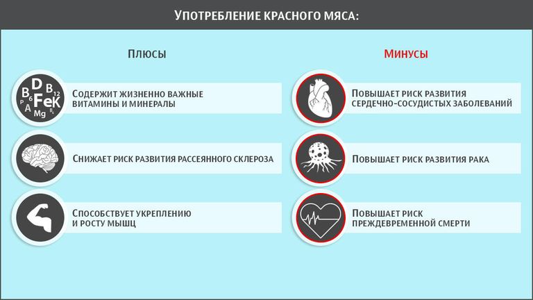 К чему приводит употребление красного мяса