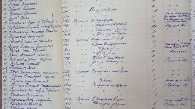 Рассекреченные документы о казни воспитанников ейского детского дома 9 октября 1942 года
