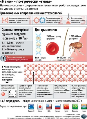 «Нано» – по-гречески «гном»