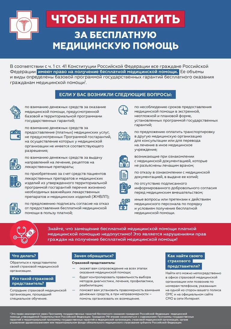 Инфографика Чтобы не платить за бесплатную медицинскую помощь
