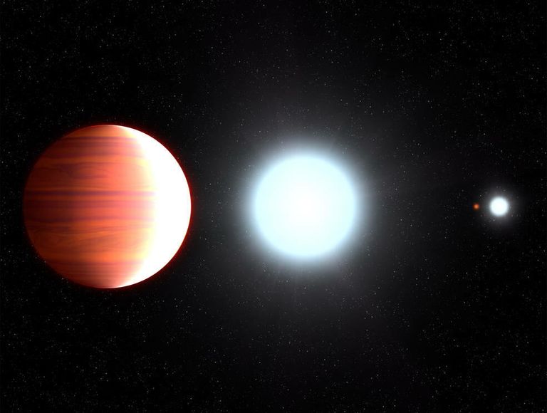 Kepler-13A b