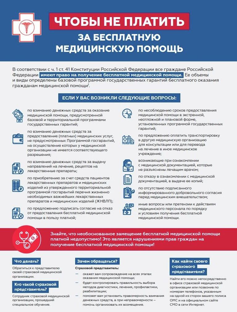 Обязательное медицинское страхование