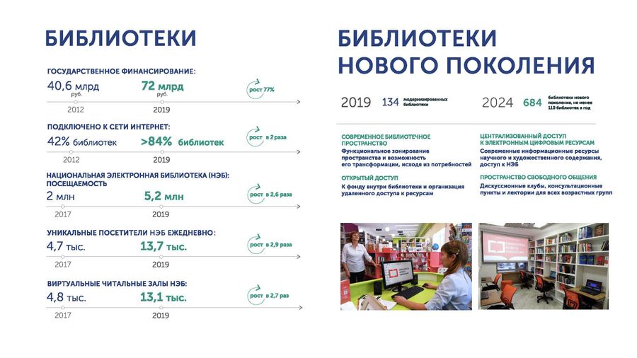 Культура Культура