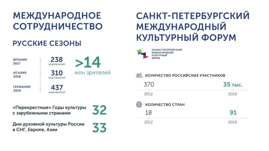 Культура Культура