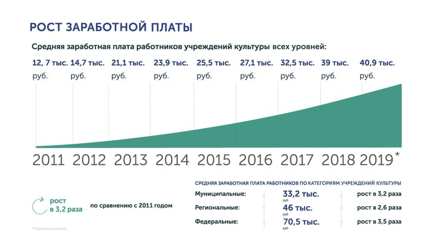 Культура Культура