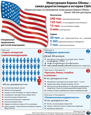 Инаугурация Барака Обамы – самая дорогостоящая в истории США