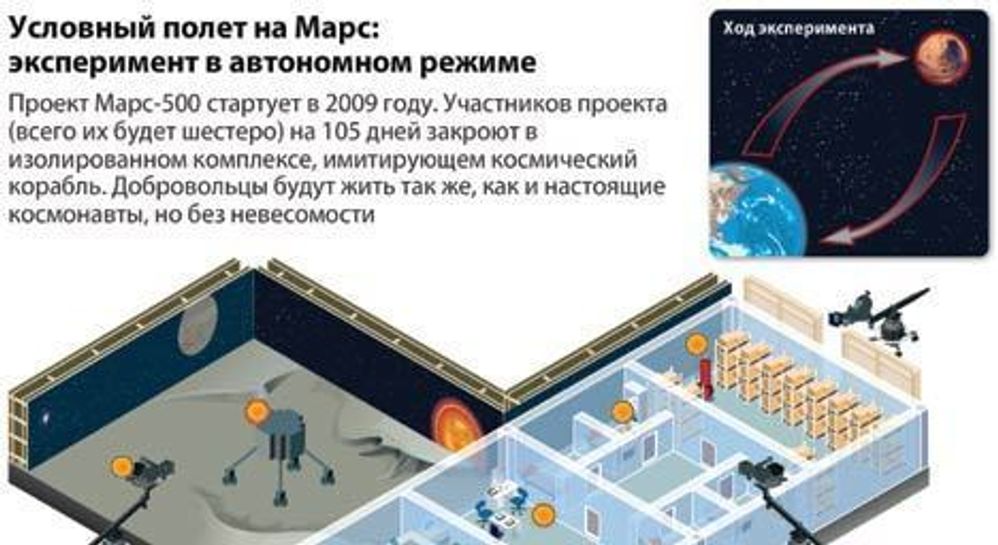 Условный полет на Марс: эксперимент в автономном режиме Условный полет на Марс: эксперимент в автономном режиме