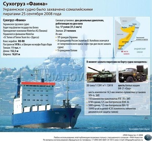 Сухогруз «Фаина»
