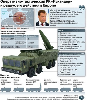 Оперативно-тактический РК Искандер и радиус его действия в Европе Оперативно-тактический РК Искандер и радиус его действия в Европе