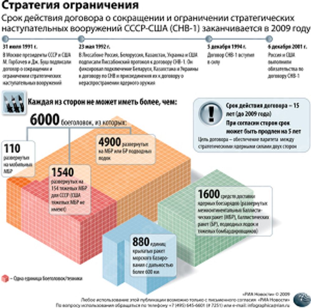Стратегия ограничения Стратегия ограничения
