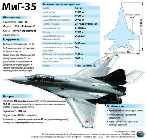 МиГ-35