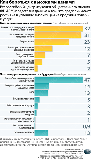 Как бороться с высокими ценами Как бороться с высокими ценами