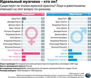 Идеальный мужчина – кто он? Идеальный мужчина – кто он?