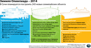 Зимняя Олимпиада – 2014