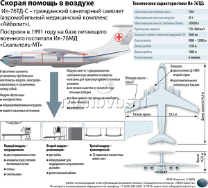 Скорая помощь в воздухе