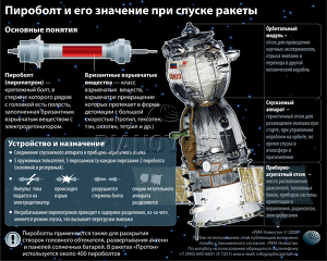 Пироболт и его значение при спуске ракеты