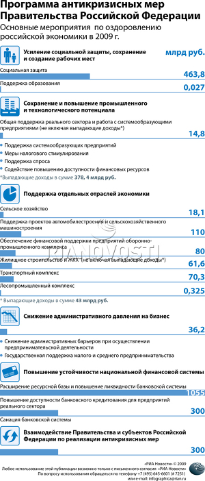 Программа антикризисных мер 