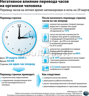 Негативное влияние перевода часов на организм человека