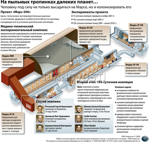 На пыльных тропинках далеких планет…
