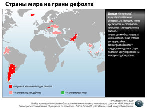 Страны мира на грани дефолта