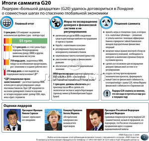 Итоги встречи G20