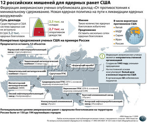 12 российских мишеней для ядерных ракет США 12 российских мишеней для ядерных ракет США