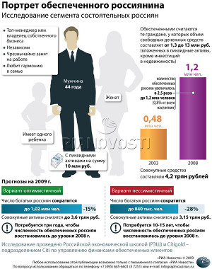 Портрет обеспеченного россиянина