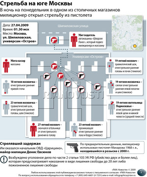 Стрельба на юге Москвы