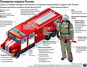 Пожарная охрана России