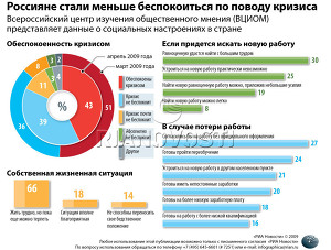Россияне стали меньше беспокоиться по поводу кризиса