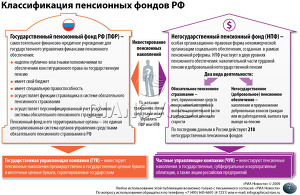 Классификация пенсионных фондов РФ