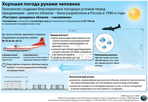 Хорошая погода руками человека Хорошая погода руками человека