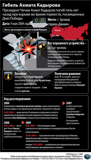 Гибель Ахмата Кадырова