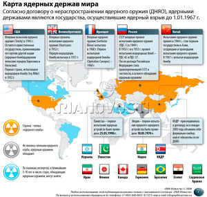 Карта ядерных держав мира Карта ядерных держав мира