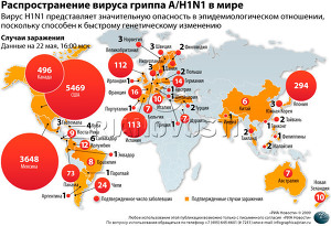 Распространение вируса гриппа A/H1N1 в мире