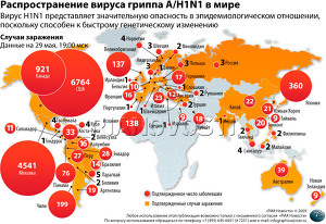 Распространение вируса гриппа A/H1N1 в мире